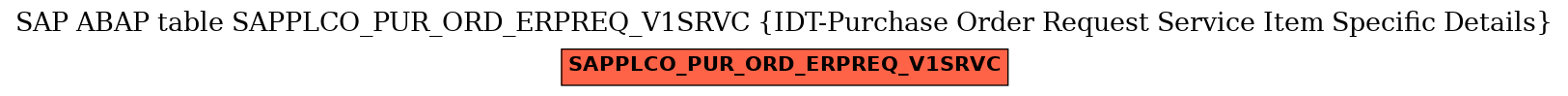 E-R Diagram for table SAPPLCO_PUR_ORD_ERPREQ_V1SRVC (IDT-Purchase Order Request Service Item Specific Details)