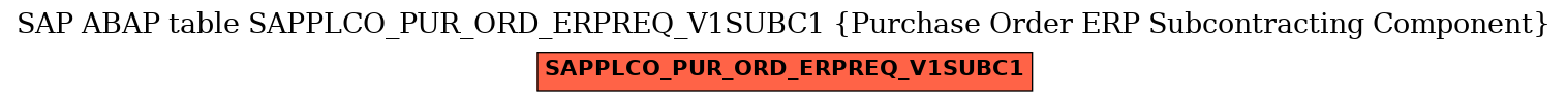 E-R Diagram for table SAPPLCO_PUR_ORD_ERPREQ_V1SUBC1 (Purchase Order ERP Subcontracting Component)