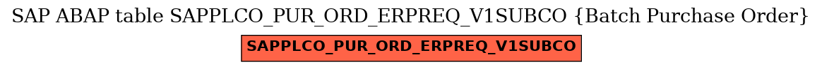 E-R Diagram for table SAPPLCO_PUR_ORD_ERPREQ_V1SUBCO (Batch Purchase Order)