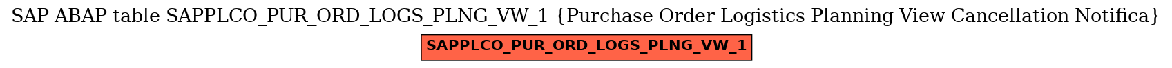 E-R Diagram for table SAPPLCO_PUR_ORD_LOGS_PLNG_VW_1 (Purchase Order Logistics Planning View Cancellation Notifica)