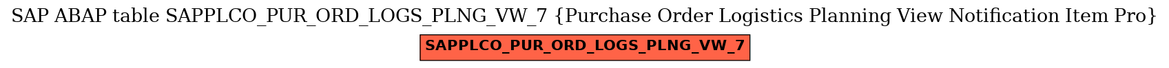 E-R Diagram for table SAPPLCO_PUR_ORD_LOGS_PLNG_VW_7 (Purchase Order Logistics Planning View Notification Item Pro)