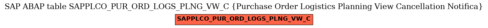 E-R Diagram for table SAPPLCO_PUR_ORD_LOGS_PLNG_VW_C (Purchase Order Logistics Planning View Cancellation Notifica)
