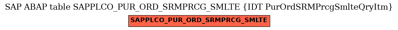 E-R Diagram for table SAPPLCO_PUR_ORD_SRMPRCG_SMLTE (IDT PurOrdSRMPrcgSmlteQryItm)