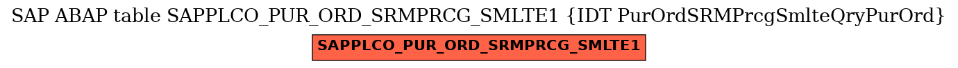 E-R Diagram for table SAPPLCO_PUR_ORD_SRMPRCG_SMLTE1 (IDT PurOrdSRMPrcgSmlteQryPurOrd)