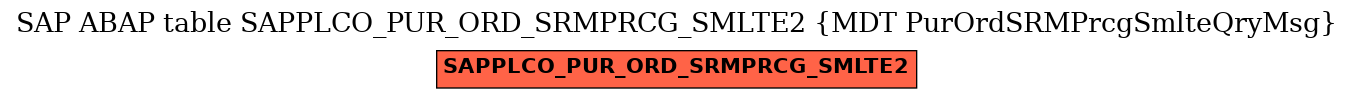 E-R Diagram for table SAPPLCO_PUR_ORD_SRMPRCG_SMLTE2 (MDT PurOrdSRMPrcgSmlteQryMsg)