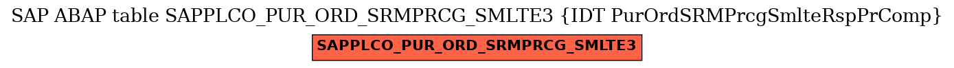 E-R Diagram for table SAPPLCO_PUR_ORD_SRMPRCG_SMLTE3 (IDT PurOrdSRMPrcgSmlteRspPrComp)