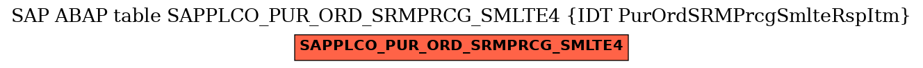 E-R Diagram for table SAPPLCO_PUR_ORD_SRMPRCG_SMLTE4 (IDT PurOrdSRMPrcgSmlteRspItm)