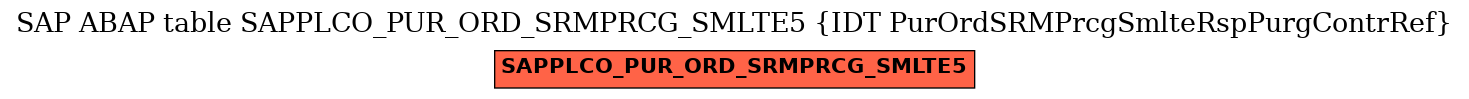 E-R Diagram for table SAPPLCO_PUR_ORD_SRMPRCG_SMLTE5 (IDT PurOrdSRMPrcgSmlteRspPurgContrRef)