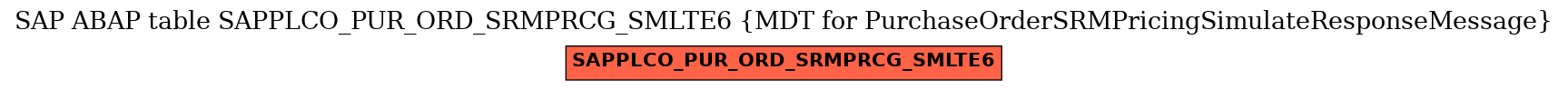 E-R Diagram for table SAPPLCO_PUR_ORD_SRMPRCG_SMLTE6 (MDT for PurchaseOrderSRMPricingSimulateResponseMessage)