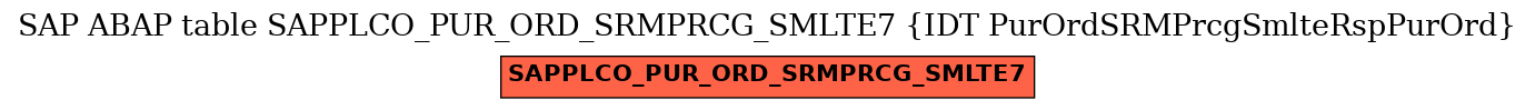 E-R Diagram for table SAPPLCO_PUR_ORD_SRMPRCG_SMLTE7 (IDT PurOrdSRMPrcgSmlteRspPurOrd)