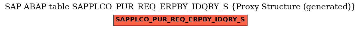 E-R Diagram for table SAPPLCO_PUR_REQ_ERPBY_IDQRY_S (Proxy Structure (generated))