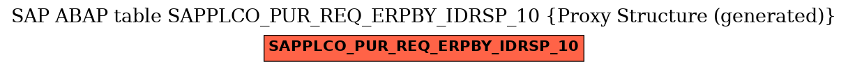 E-R Diagram for table SAPPLCO_PUR_REQ_ERPBY_IDRSP_10 (Proxy Structure (generated))