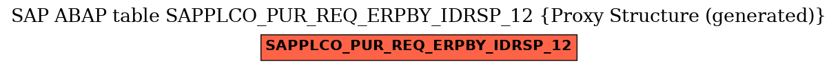 E-R Diagram for table SAPPLCO_PUR_REQ_ERPBY_IDRSP_12 (Proxy Structure (generated))