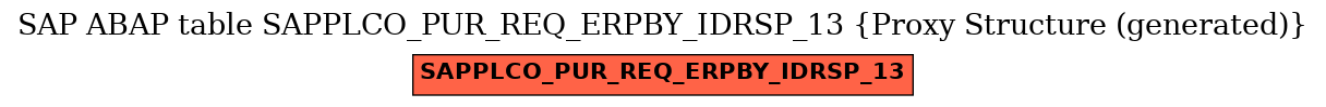 E-R Diagram for table SAPPLCO_PUR_REQ_ERPBY_IDRSP_13 (Proxy Structure (generated))