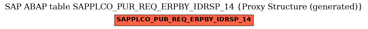 E-R Diagram for table SAPPLCO_PUR_REQ_ERPBY_IDRSP_14 (Proxy Structure (generated))