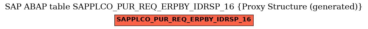 E-R Diagram for table SAPPLCO_PUR_REQ_ERPBY_IDRSP_16 (Proxy Structure (generated))