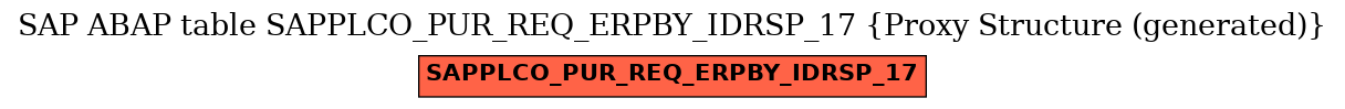 E-R Diagram for table SAPPLCO_PUR_REQ_ERPBY_IDRSP_17 (Proxy Structure (generated))