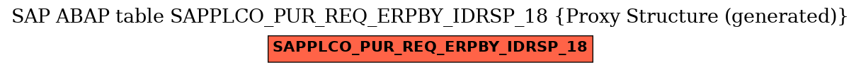 E-R Diagram for table SAPPLCO_PUR_REQ_ERPBY_IDRSP_18 (Proxy Structure (generated))