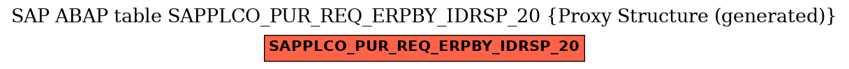 E-R Diagram for table SAPPLCO_PUR_REQ_ERPBY_IDRSP_20 (Proxy Structure (generated))