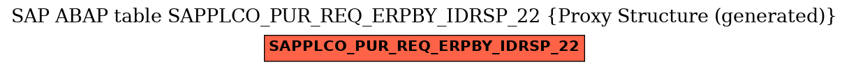 E-R Diagram for table SAPPLCO_PUR_REQ_ERPBY_IDRSP_22 (Proxy Structure (generated))
