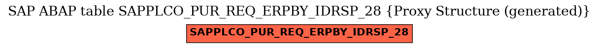 E-R Diagram for table SAPPLCO_PUR_REQ_ERPBY_IDRSP_28 (Proxy Structure (generated))