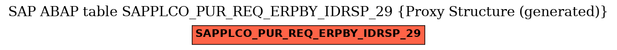 E-R Diagram for table SAPPLCO_PUR_REQ_ERPBY_IDRSP_29 (Proxy Structure (generated))