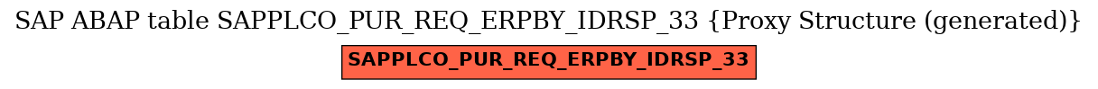 E-R Diagram for table SAPPLCO_PUR_REQ_ERPBY_IDRSP_33 (Proxy Structure (generated))