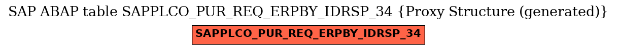 E-R Diagram for table SAPPLCO_PUR_REQ_ERPBY_IDRSP_34 (Proxy Structure (generated))