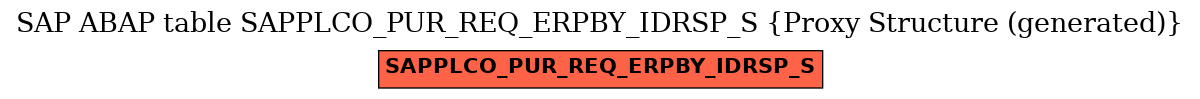 E-R Diagram for table SAPPLCO_PUR_REQ_ERPBY_IDRSP_S (Proxy Structure (generated))