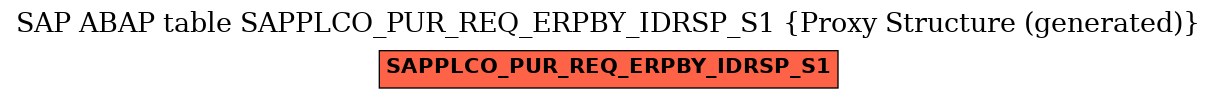E-R Diagram for table SAPPLCO_PUR_REQ_ERPBY_IDRSP_S1 (Proxy Structure (generated))