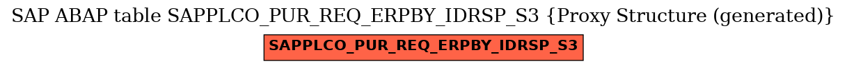 E-R Diagram for table SAPPLCO_PUR_REQ_ERPBY_IDRSP_S3 (Proxy Structure (generated))