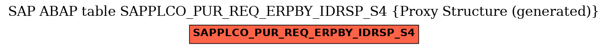 E-R Diagram for table SAPPLCO_PUR_REQ_ERPBY_IDRSP_S4 (Proxy Structure (generated))