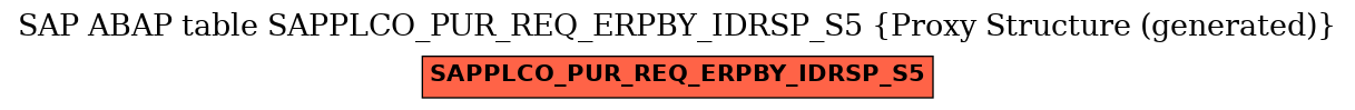 E-R Diagram for table SAPPLCO_PUR_REQ_ERPBY_IDRSP_S5 (Proxy Structure (generated))