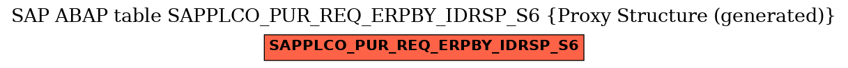 E-R Diagram for table SAPPLCO_PUR_REQ_ERPBY_IDRSP_S6 (Proxy Structure (generated))