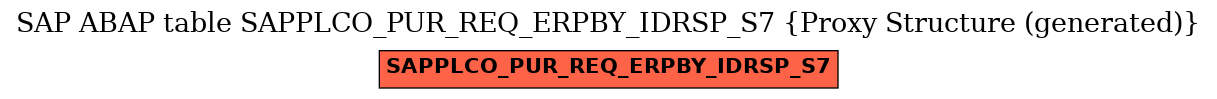 E-R Diagram for table SAPPLCO_PUR_REQ_ERPBY_IDRSP_S7 (Proxy Structure (generated))