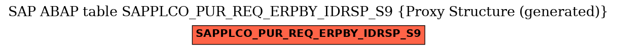 E-R Diagram for table SAPPLCO_PUR_REQ_ERPBY_IDRSP_S9 (Proxy Structure (generated))