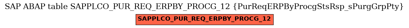 E-R Diagram for table SAPPLCO_PUR_REQ_ERPBY_PROCG_12 (PurReqERPByProcgStsRsp_sPurgGrpPty)