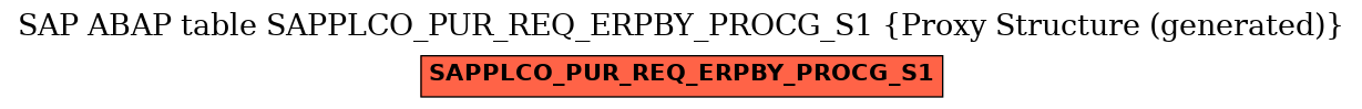 E-R Diagram for table SAPPLCO_PUR_REQ_ERPBY_PROCG_S1 (Proxy Structure (generated))
