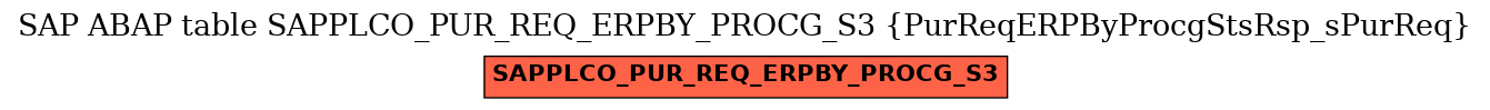 E-R Diagram for table SAPPLCO_PUR_REQ_ERPBY_PROCG_S3 (PurReqERPByProcgStsRsp_sPurReq)