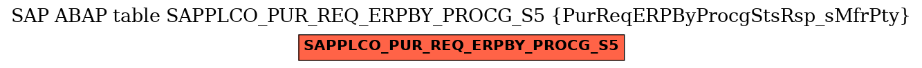 E-R Diagram for table SAPPLCO_PUR_REQ_ERPBY_PROCG_S5 (PurReqERPByProcgStsRsp_sMfrPty)