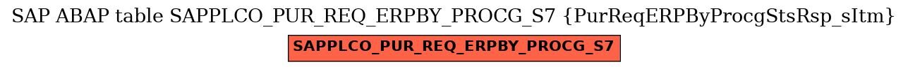 E-R Diagram for table SAPPLCO_PUR_REQ_ERPBY_PROCG_S7 (PurReqERPByProcgStsRsp_sItm)