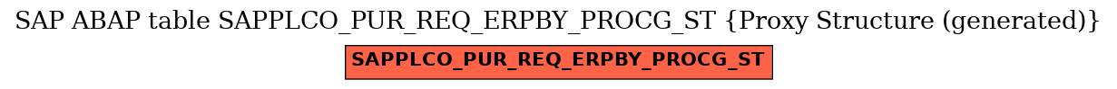 E-R Diagram for table SAPPLCO_PUR_REQ_ERPBY_PROCG_ST (Proxy Structure (generated))