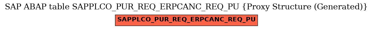 E-R Diagram for table SAPPLCO_PUR_REQ_ERPCANC_REQ_PU (Proxy Structure (Generated))