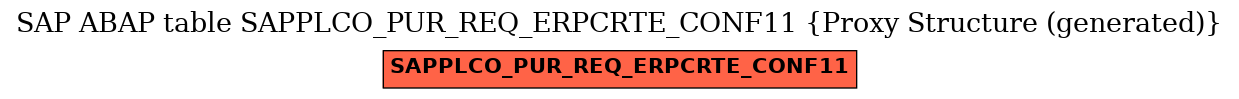 E-R Diagram for table SAPPLCO_PUR_REQ_ERPCRTE_CONF11 (Proxy Structure (generated))