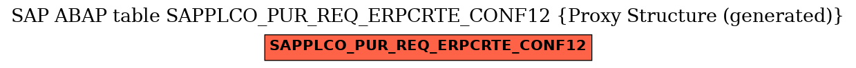 E-R Diagram for table SAPPLCO_PUR_REQ_ERPCRTE_CONF12 (Proxy Structure (generated))