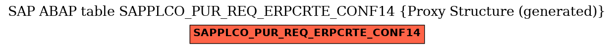 E-R Diagram for table SAPPLCO_PUR_REQ_ERPCRTE_CONF14 (Proxy Structure (generated))