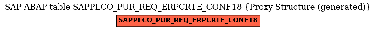 E-R Diagram for table SAPPLCO_PUR_REQ_ERPCRTE_CONF18 (Proxy Structure (generated))