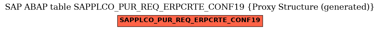 E-R Diagram for table SAPPLCO_PUR_REQ_ERPCRTE_CONF19 (Proxy Structure (generated))