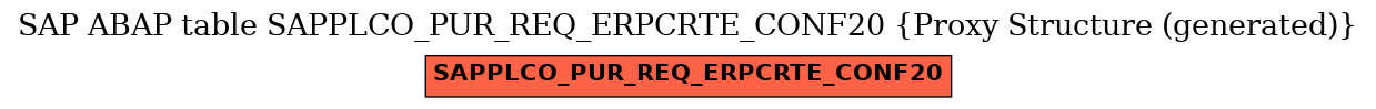 E-R Diagram for table SAPPLCO_PUR_REQ_ERPCRTE_CONF20 (Proxy Structure (generated))