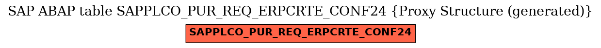 E-R Diagram for table SAPPLCO_PUR_REQ_ERPCRTE_CONF24 (Proxy Structure (generated))